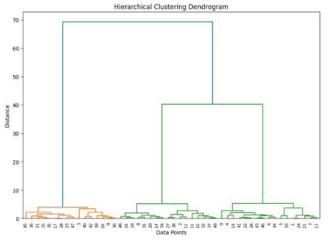 Machine Learning Algorithms 8 Hierarchical Clustering basic