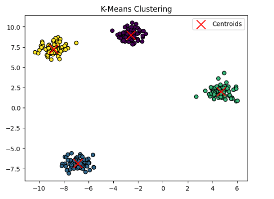 Machine Learning Algorithms 7 K Means Clustering basic