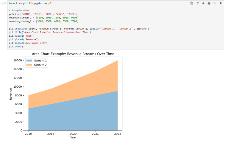 Data Visualization 8 matplotlib area chart