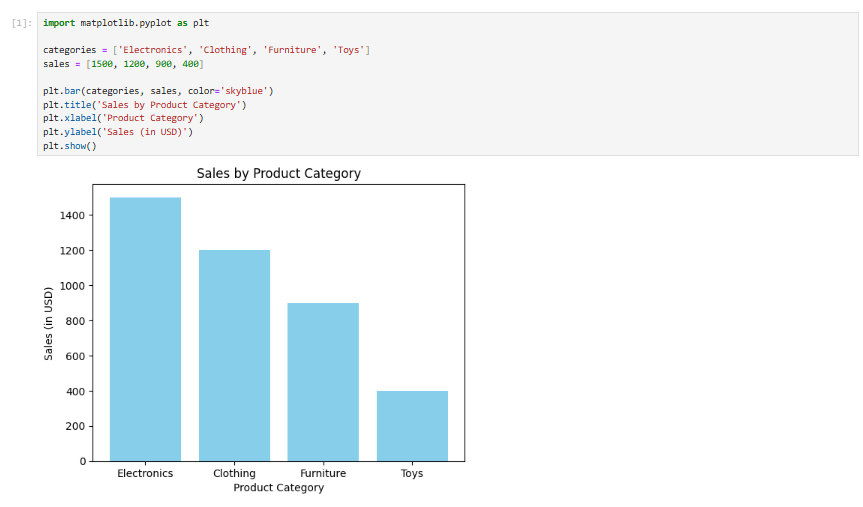 Data Visualization 1 matplotlib bar chart