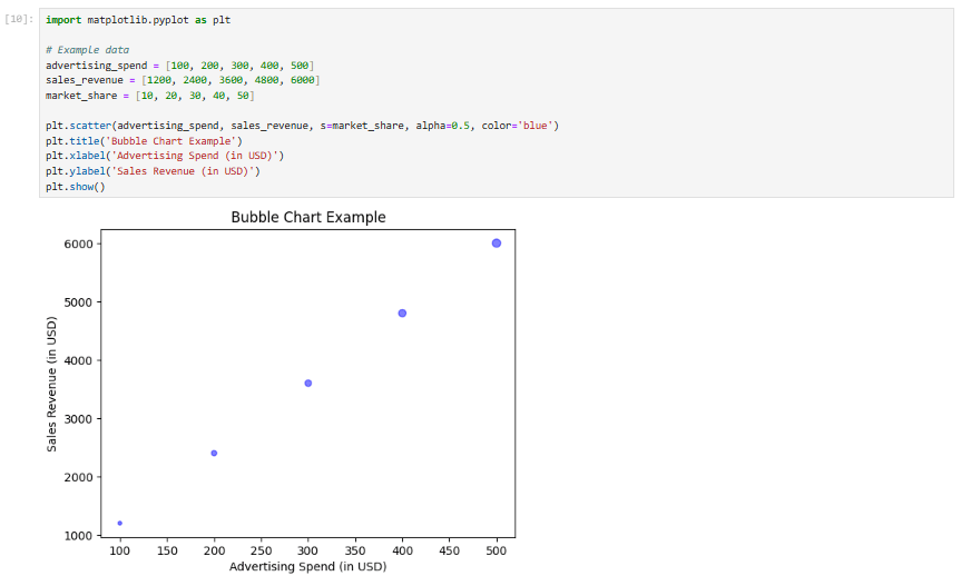Data Visualization 10 matplotlib bubble chart