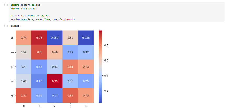 Data Visualization 4 matplotlib heatmaps chart