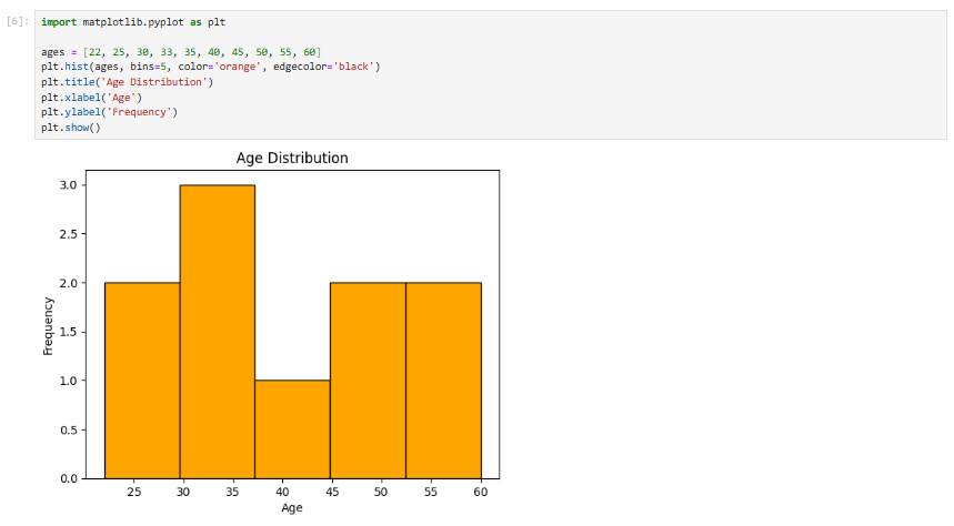 Data Visualization 6 matplotlib histograms chart