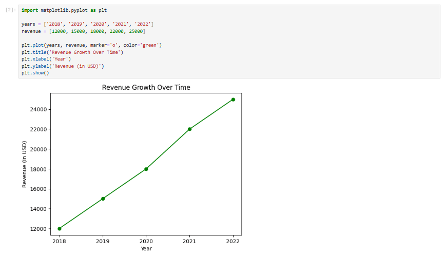 Data Visualization 2 matplotlib line chart