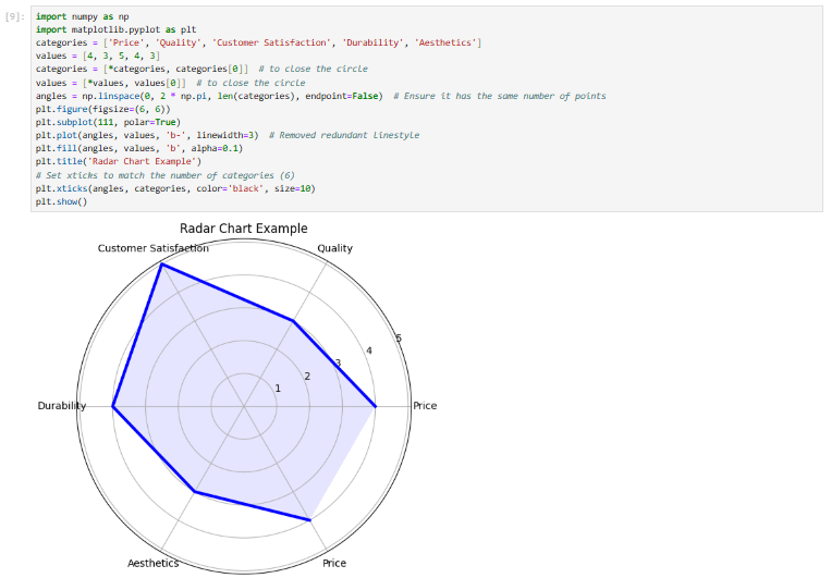 Data Visualization 9 matplotlib num radar chart