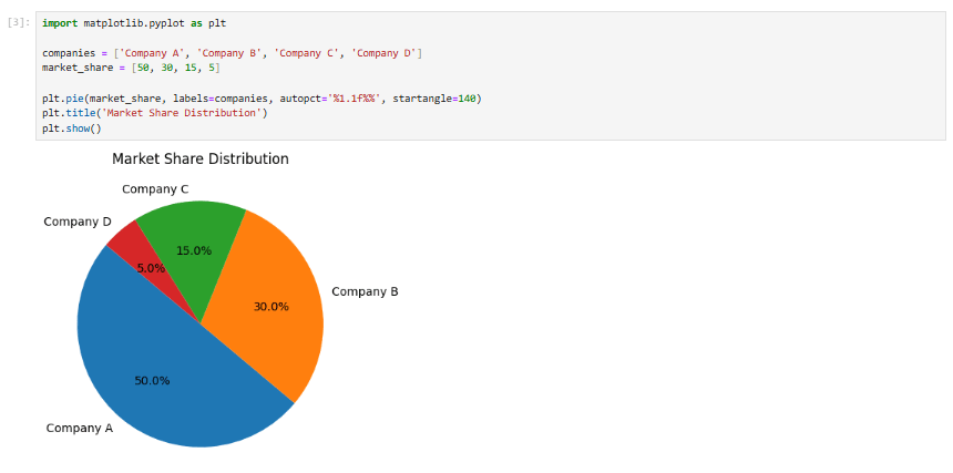 Data Visualization 3 matplotlib pie chart