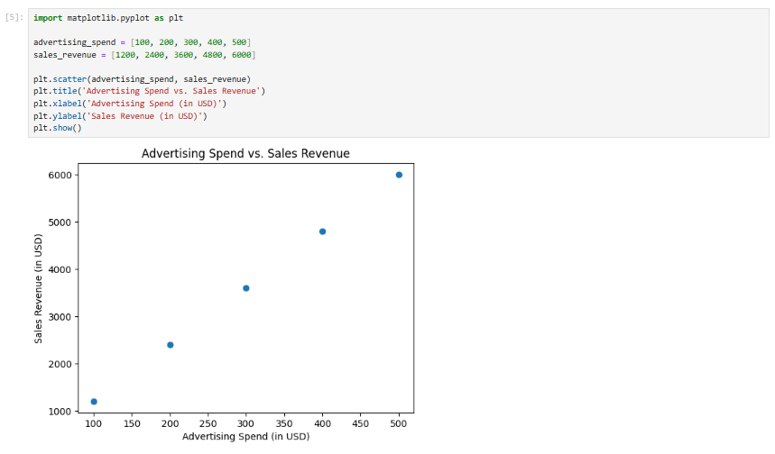Data Visualization 5 matplotlib scatter chart