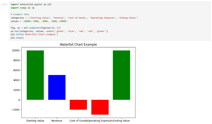 Data Visualization 12 matplotlib waterfall chart