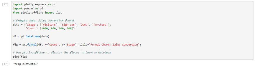 Data Visualization 21 plotly funnel charts 1 e1734685999891