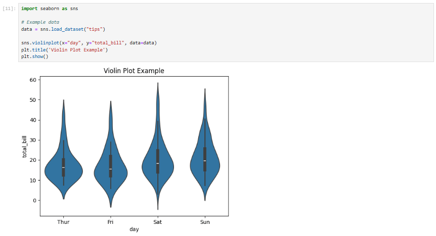 Data Visualization 11 seaborn violin chart
